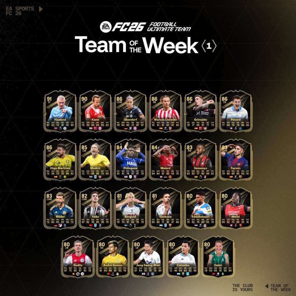 TotW