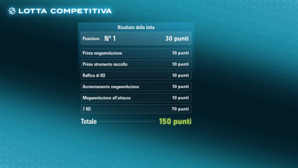 risultati lotte competitive z-a 2