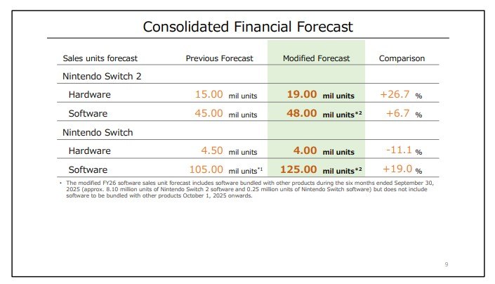 Dati vendite Switch e Switch 2