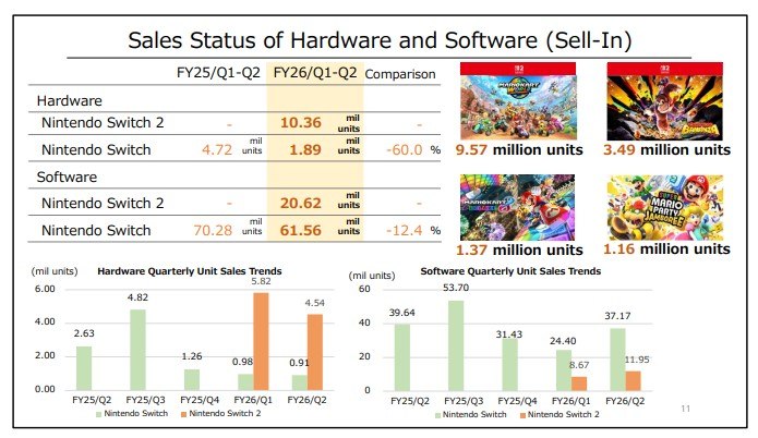 Vendite giochi Switch 2