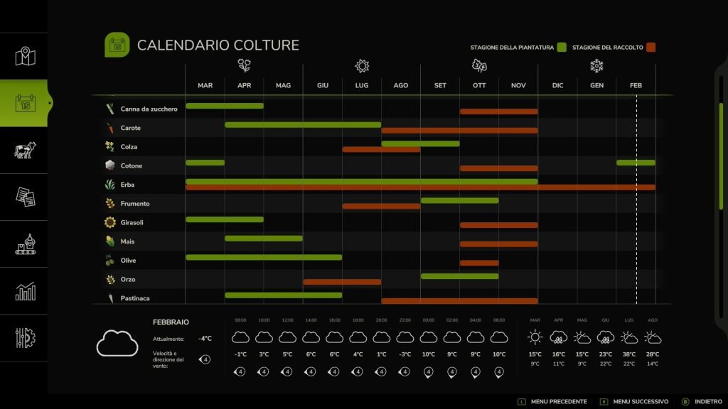 Farming Simulator Signature Edition mesi