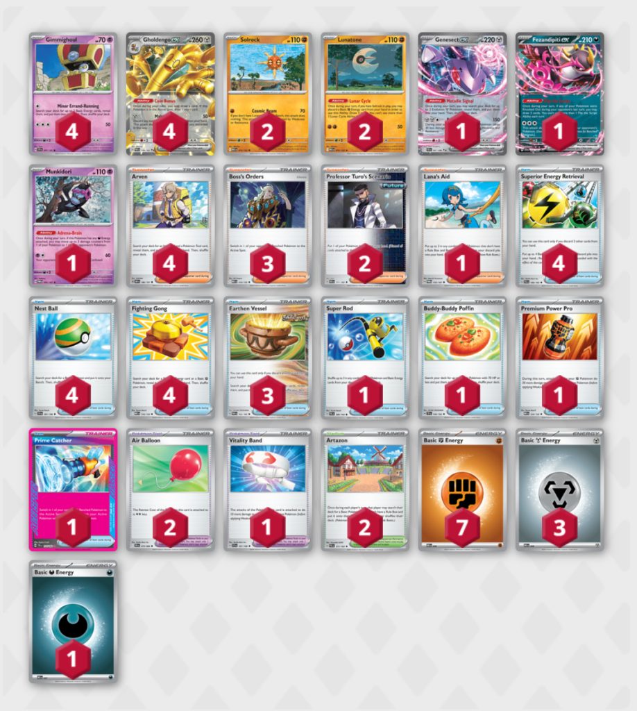 Lista Mazzo Gholdengo-ex!