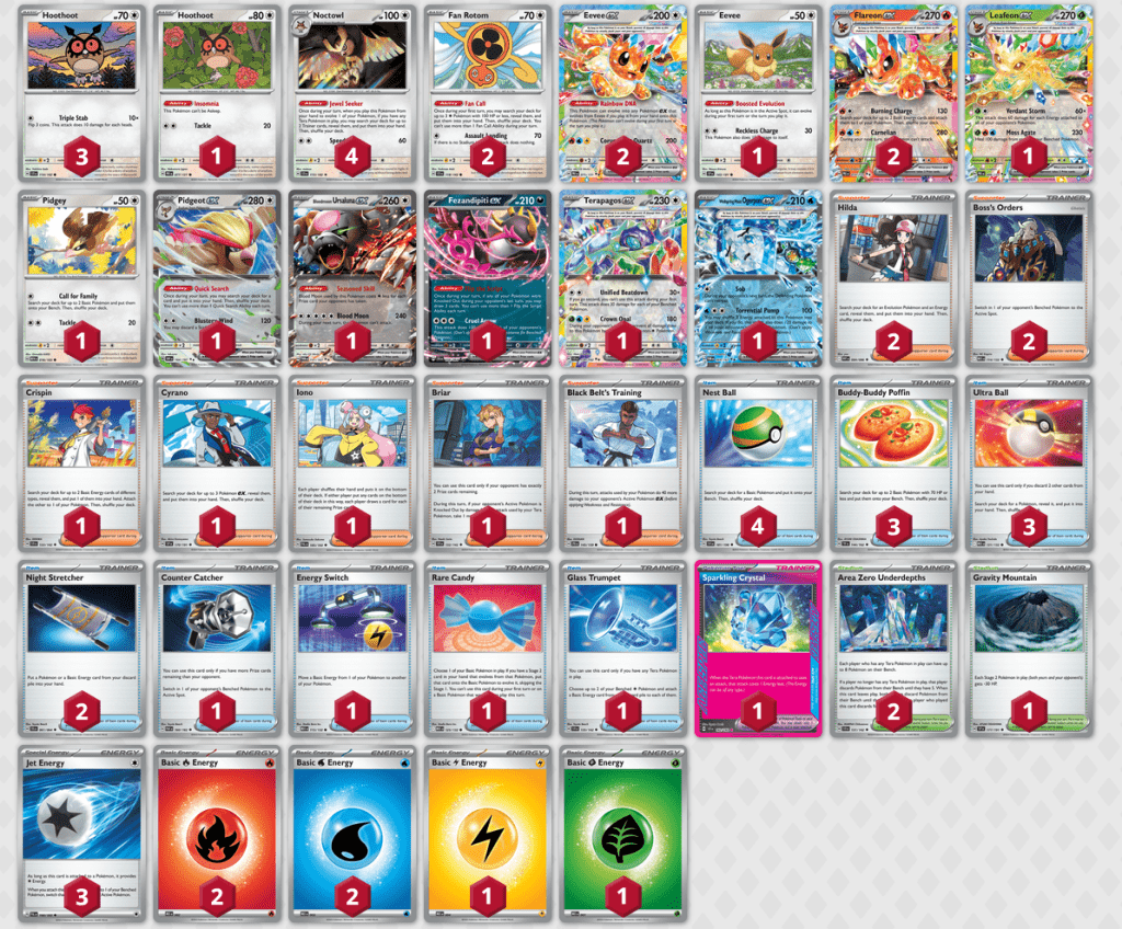 Lista mazzo Eevee Box