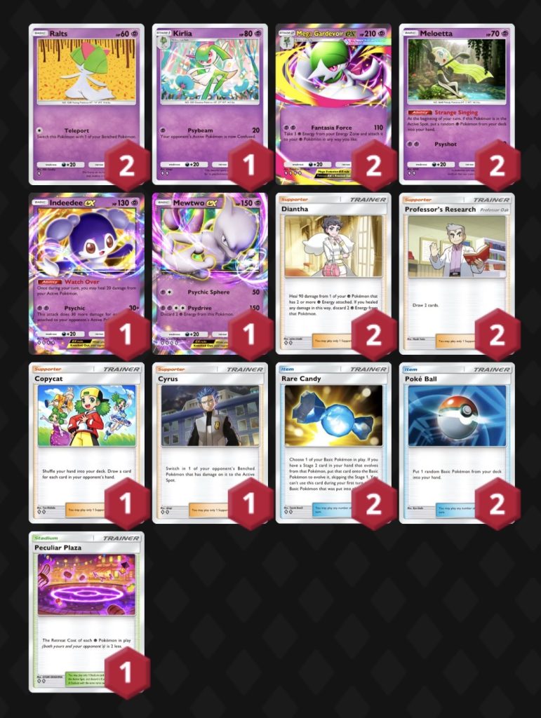 Mazzo di MegaGardevoir-ex e Mewtwo-ex.