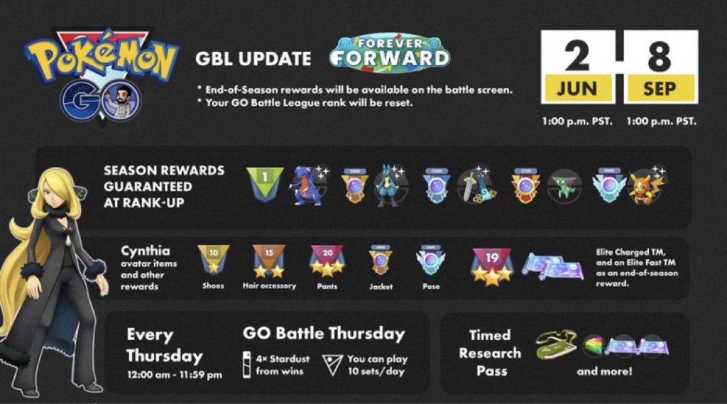 Update "Avanti Insieme", Pokémon GO