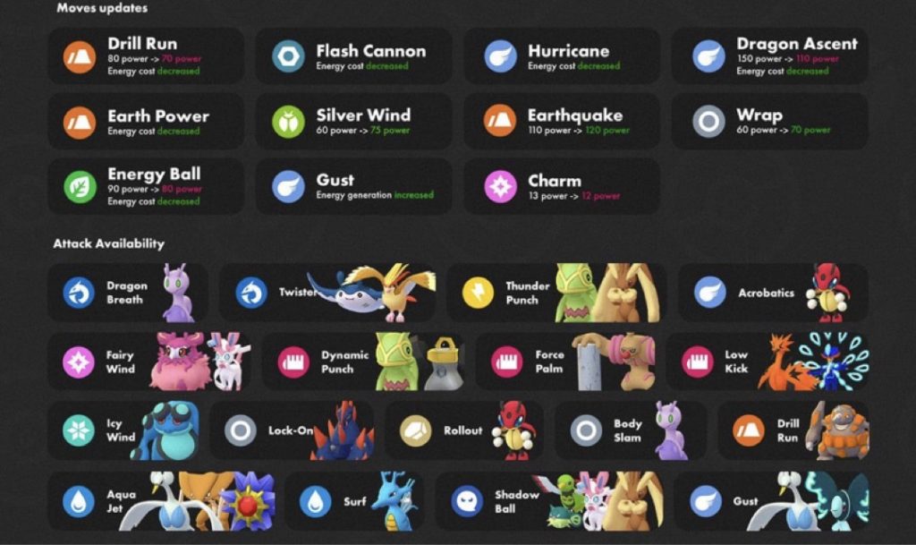 Mosse nuove "Avanti Insieme", Pokémon GO
