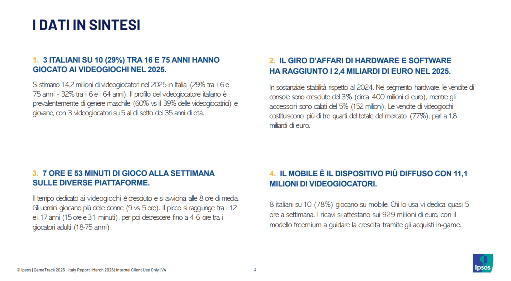 Dati Ipsos