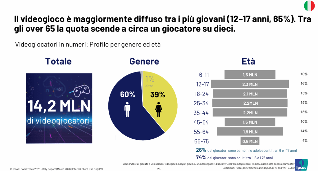 videogiochi in italia