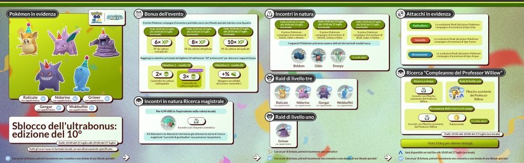 Sblocco dell'ultrabonus: edizione del 10° anniversario 