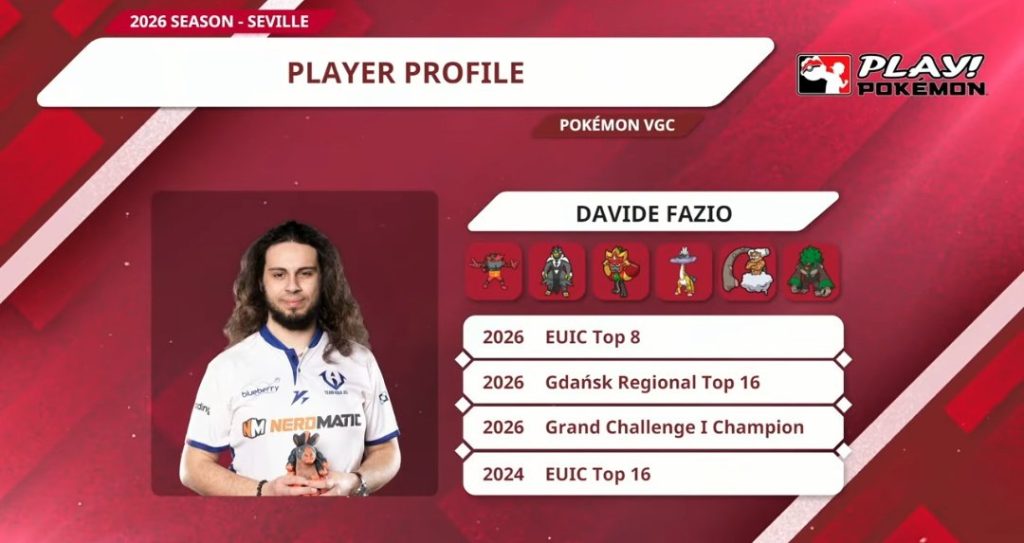 Davide Fazio_player profile