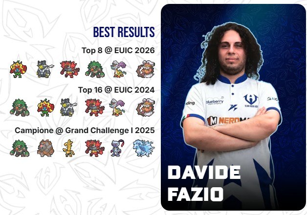Davide Fazio