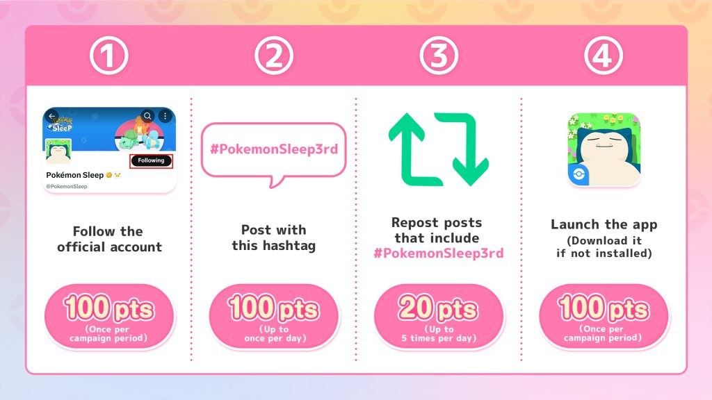 Istruzioni per l'evento "#PokémonSleep3rd", su Pokémon Sleep