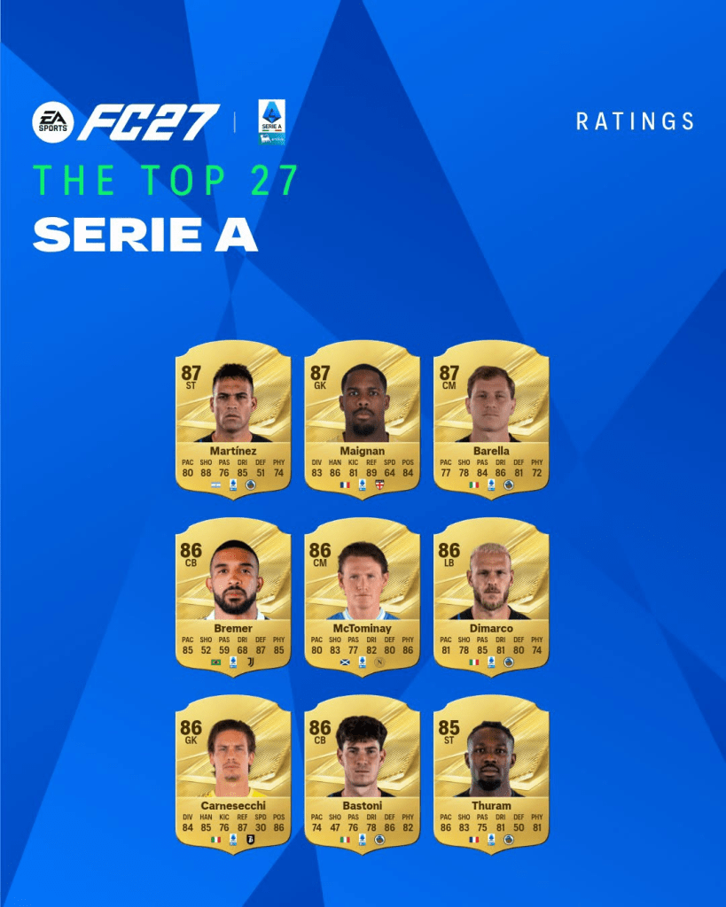 FC27 TOP 27 Seria A