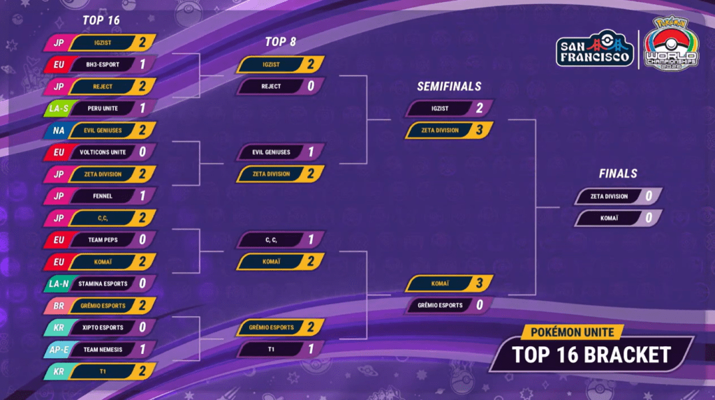 mondiali 2026 Pokémon Unite top 16