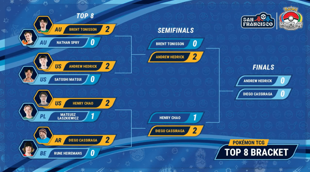 mondiali 2026 tcg masters top 8