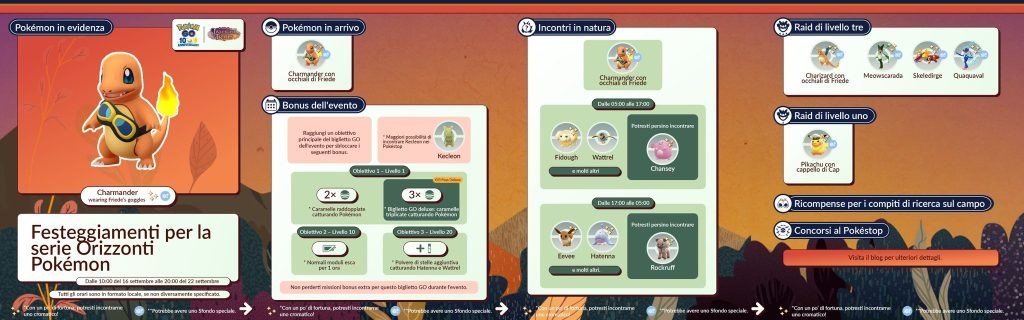 Festeggiamenti per la serie Orizzonti Pokémon 