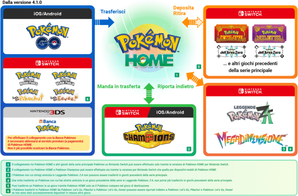 Compatibilità Pokémon HOME 