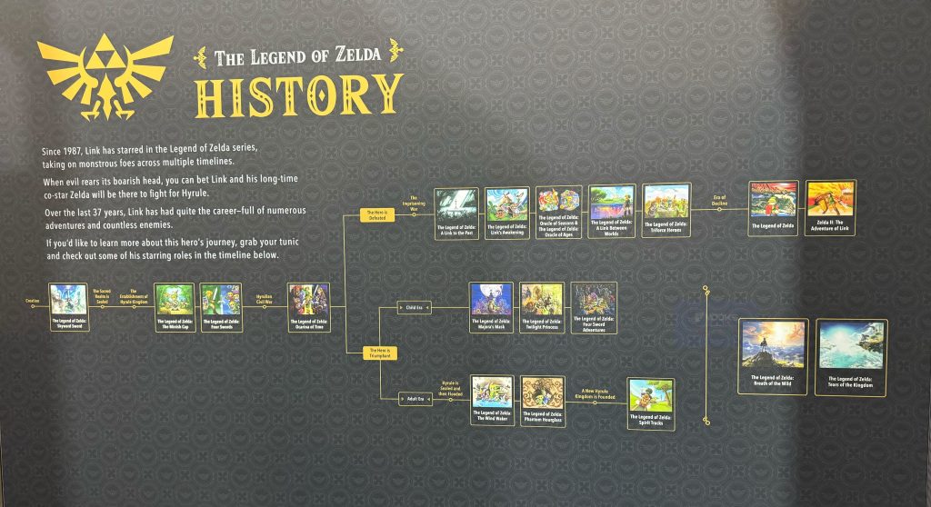 timeline zelda nintendo 2024